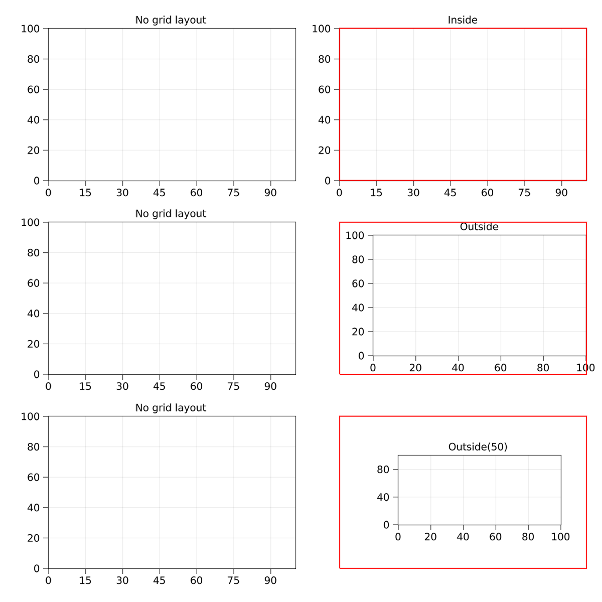 example grid alignment
