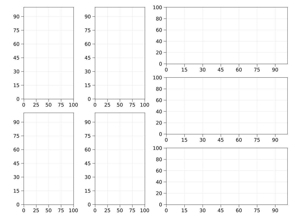 example nested grids