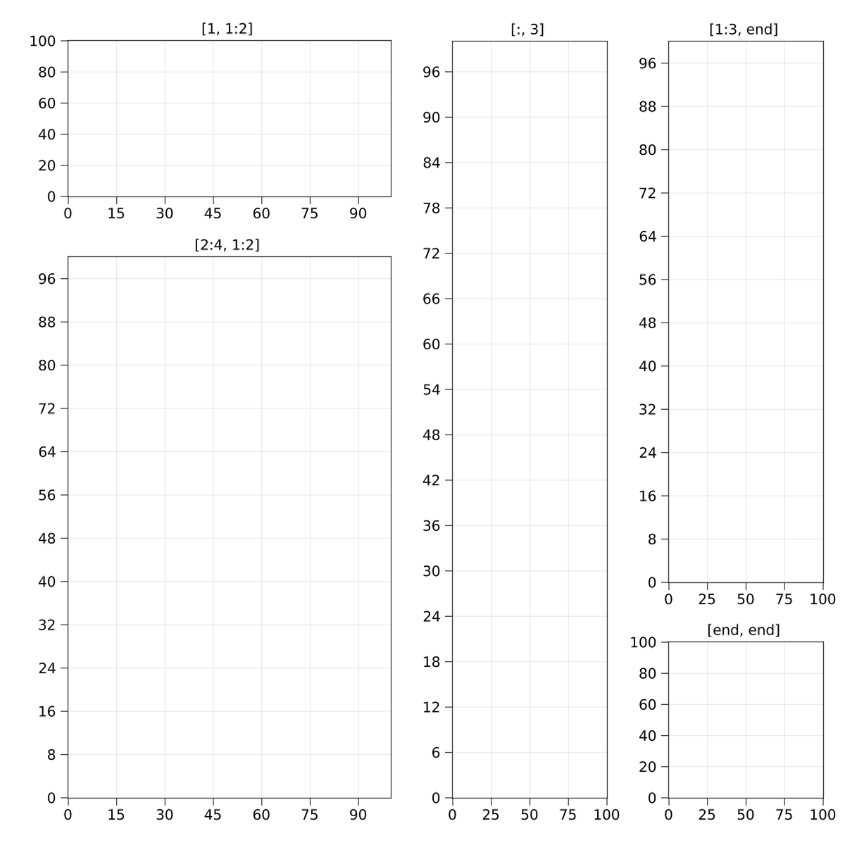 spanned grid content