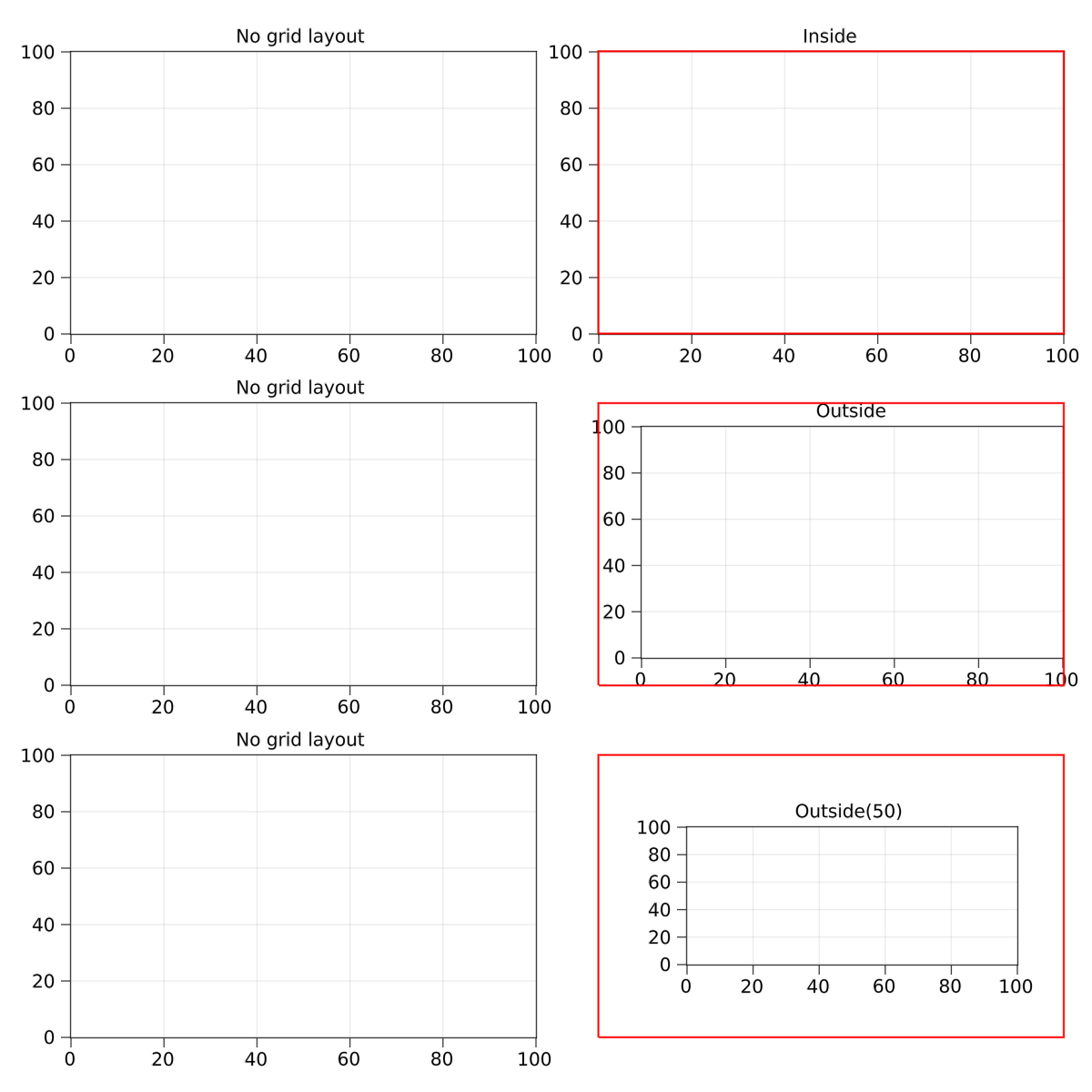 example grid alignment