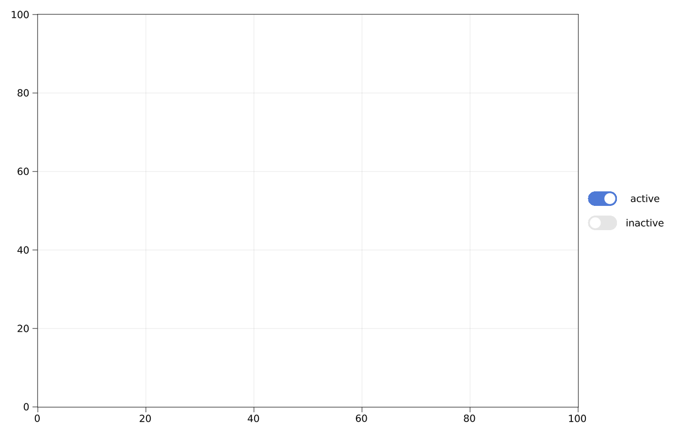 example ltoggle