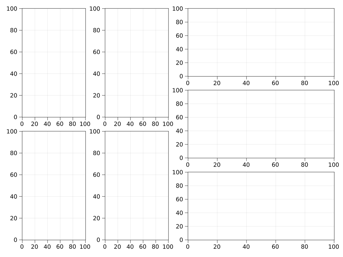 example nested grids