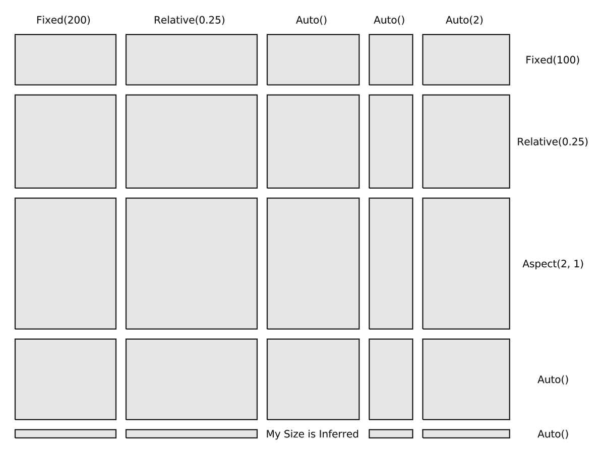 row col sizes