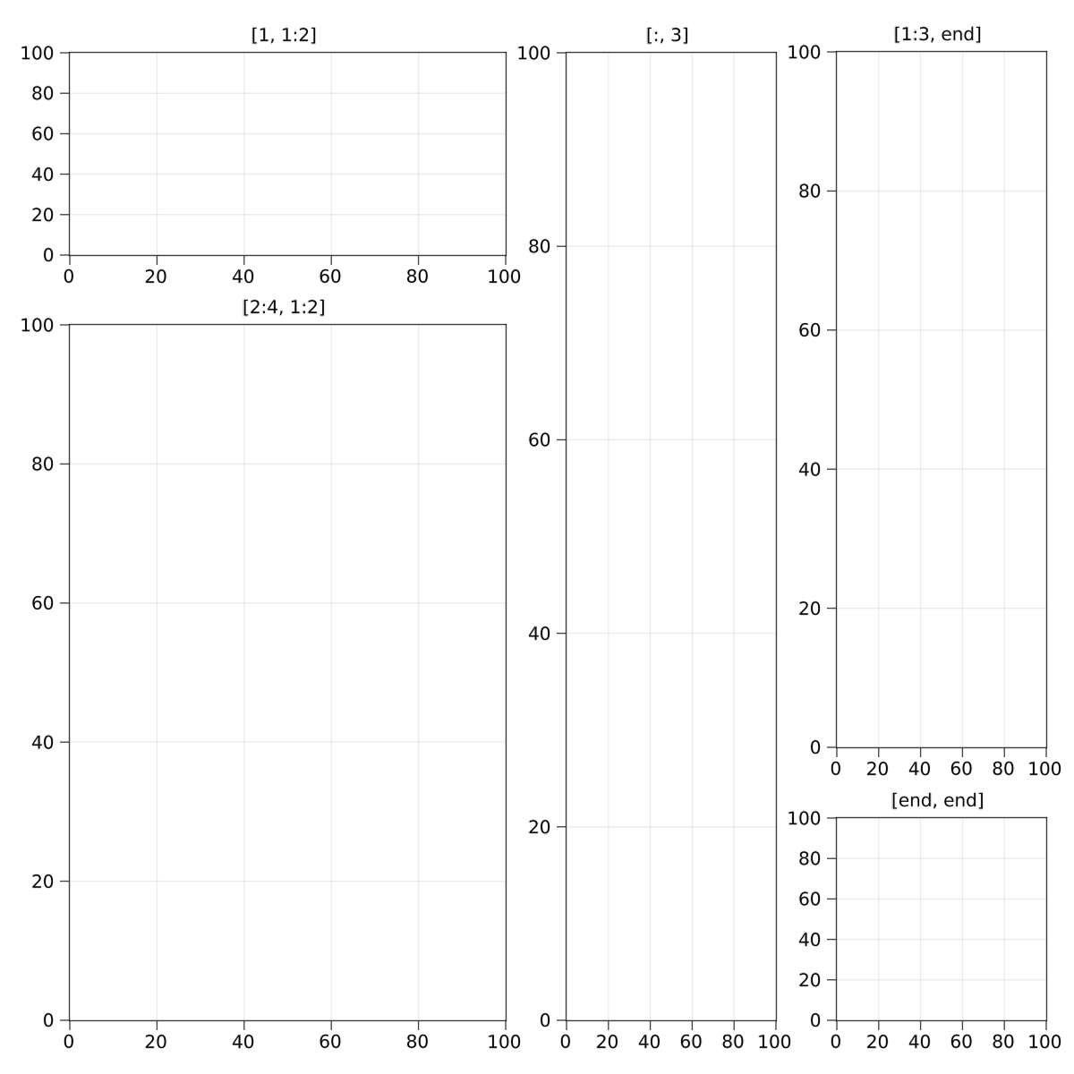 spanned grid content